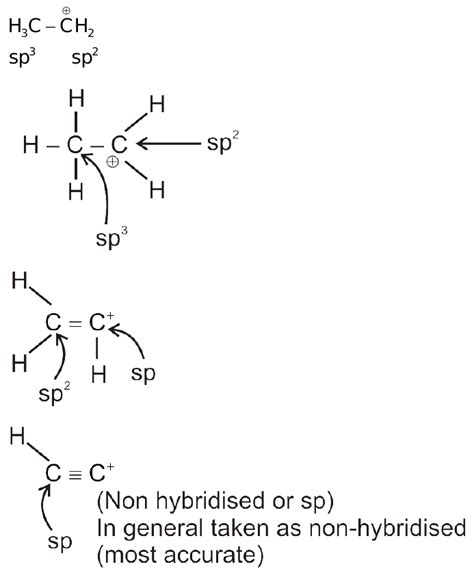 So the <strong>hybridization</strong> of carbon in acetylene is sp. . Ch triple bond ch hybridization